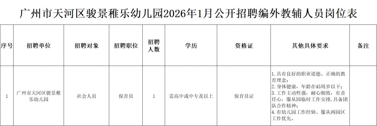 2026广州市天河区骏景稚乐幼儿园招聘编外教辅人员公告
