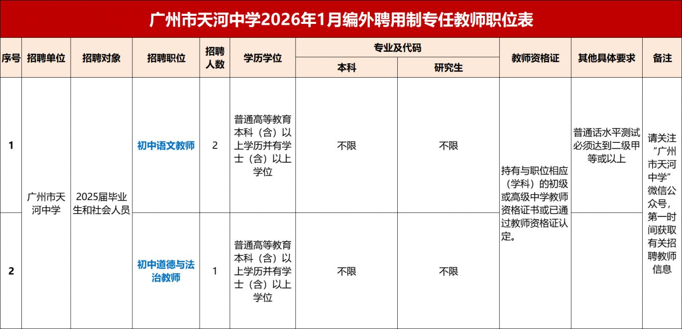 2026年1月广州市天河中学编外聘用制专任教师招聘公告
