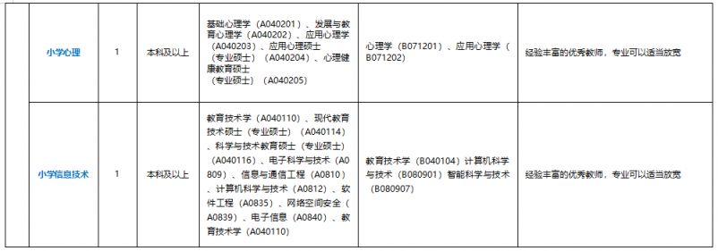 2026年华南师范大学附属荔湾小学招聘临聘教师公告