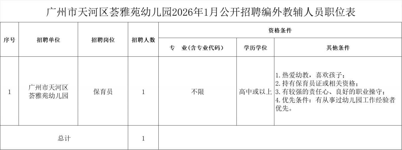 2026广州市天河区荟雅苑幼儿园编外教辅人员招聘公告