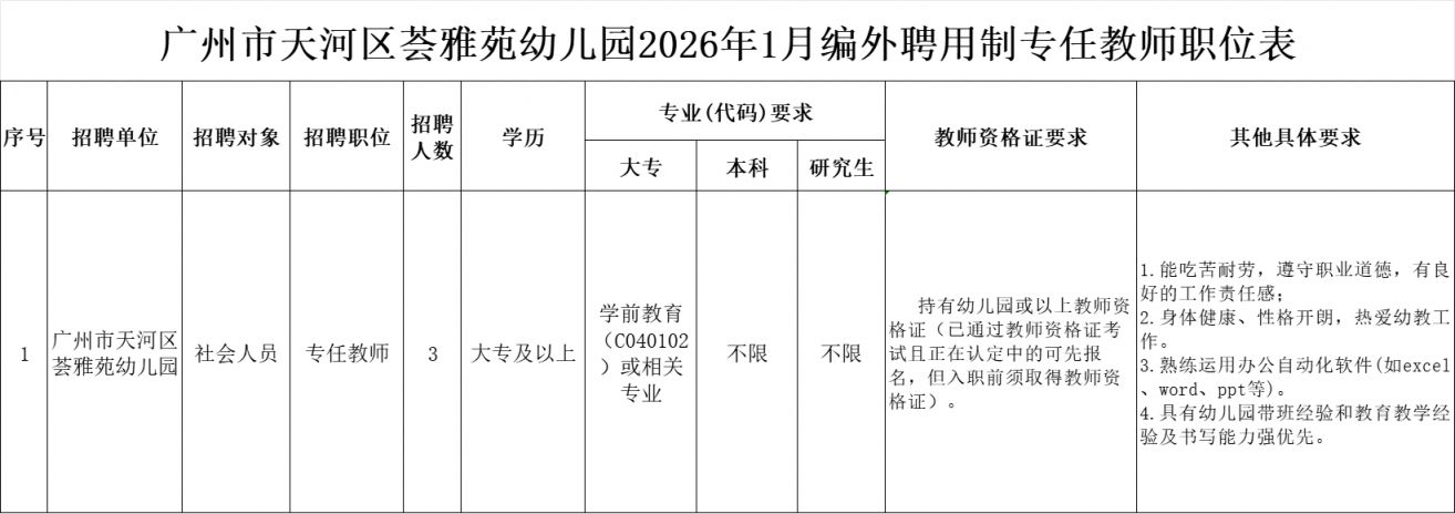2026广州市天河区荟雅苑幼儿园编外聘用制专任教师招聘公告