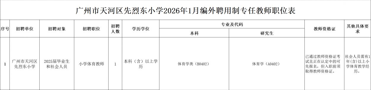 2026广州市天河区先烈东小学编外聘用制专任教师招聘公告