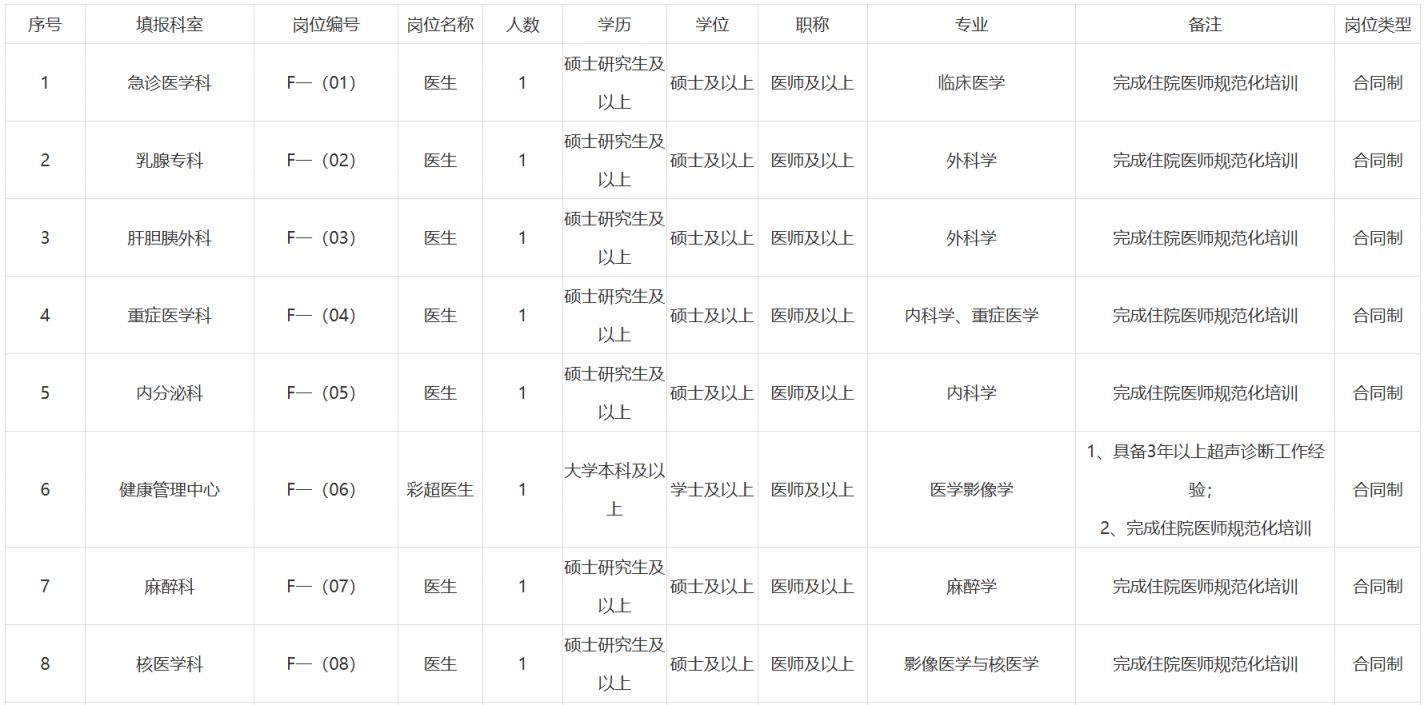 广州医科大学附属第五医院2026年人才招聘计划(一)
