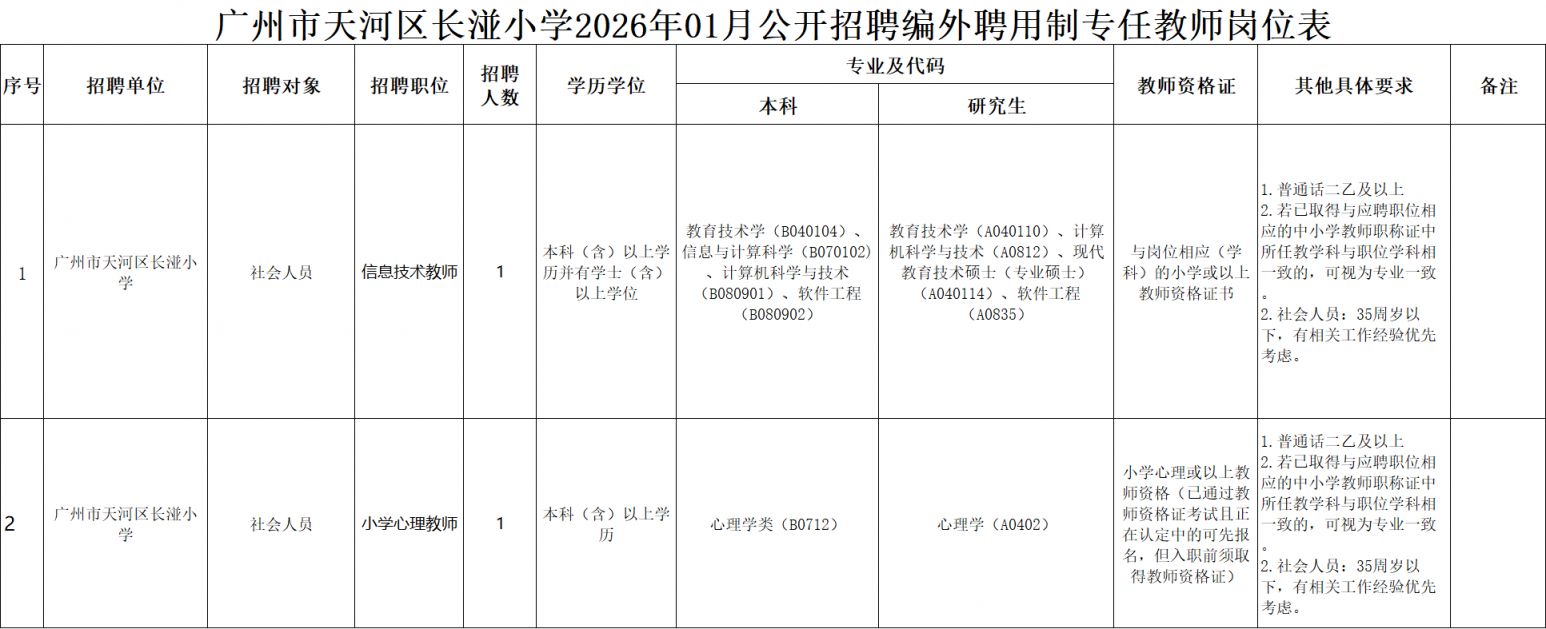 2026广州市天河区长湴小学招聘编外聘用制专任教师公告