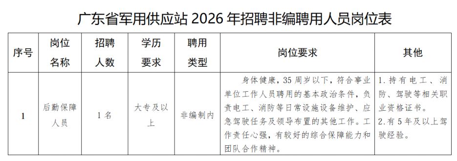2026广东省军用供应站非编聘用人员招聘公告