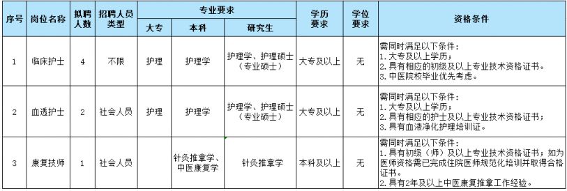 2026广州市越秀区中医医院招聘公告