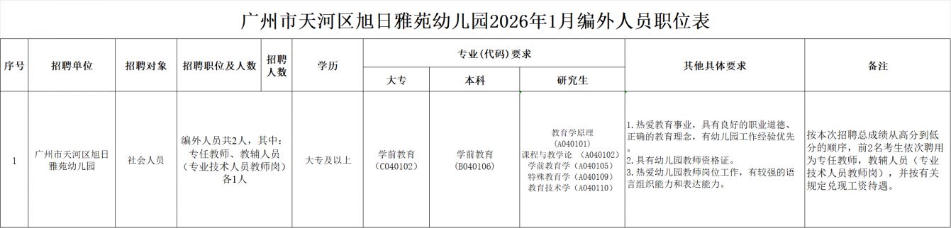 2026年1月广州市天河区旭日雅苑幼儿园编外人员招聘公告