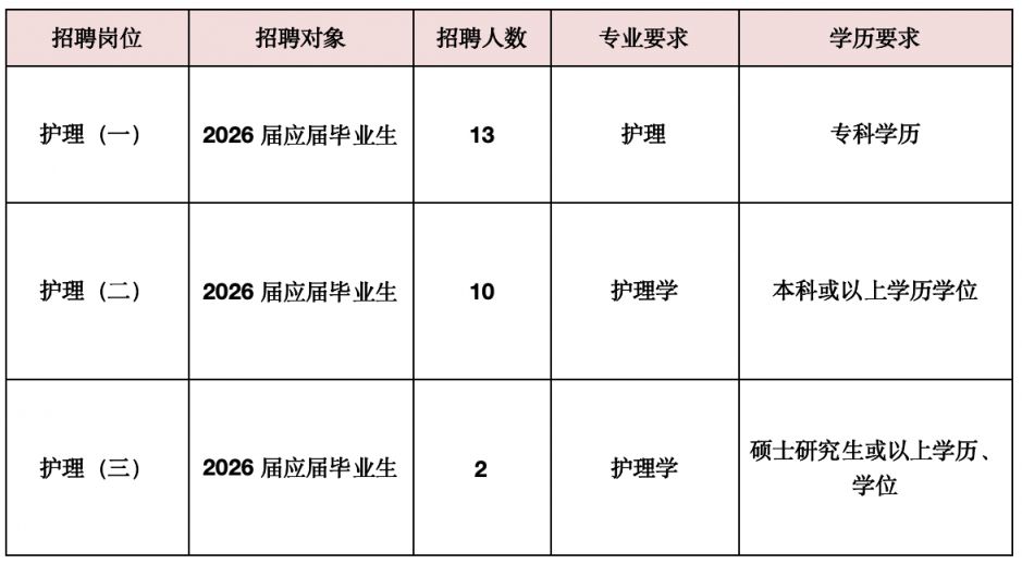 2026年2月广州市番禺区中医院公开招聘编外人员公告