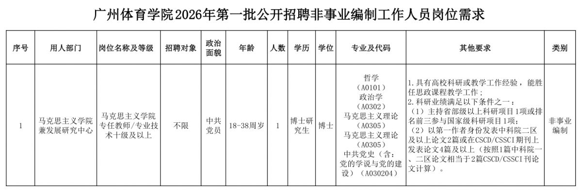 广州体育学院2026年第一批招聘非事业编制工作人员公告
