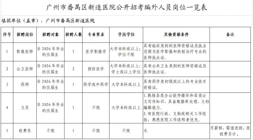 2026广州市番禺区新造医院公招编外人员公告