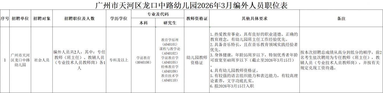广州市天河区龙口中路幼儿园2026年3月编外人员招聘公告