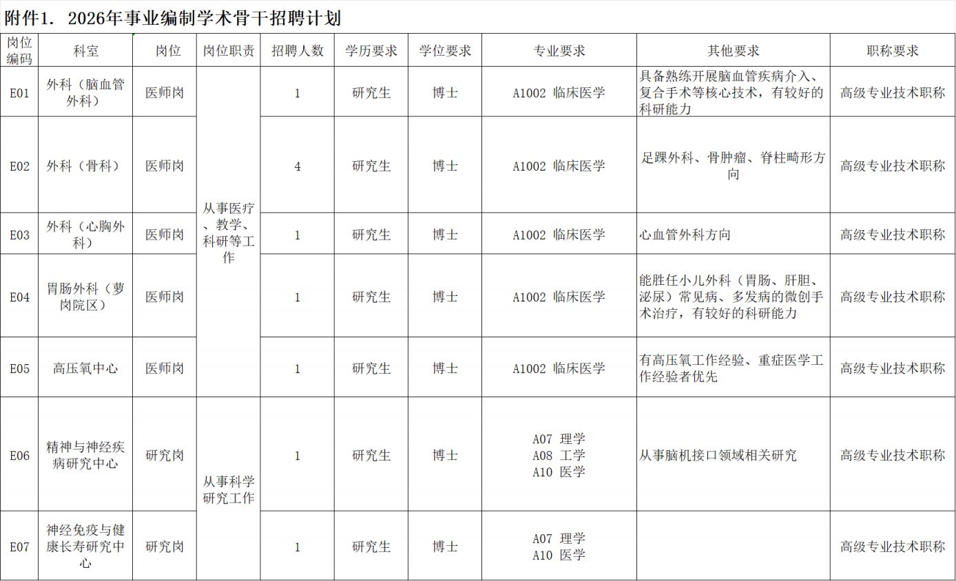 2026中山大学附属第三医院事业编制学术骨干招聘公告