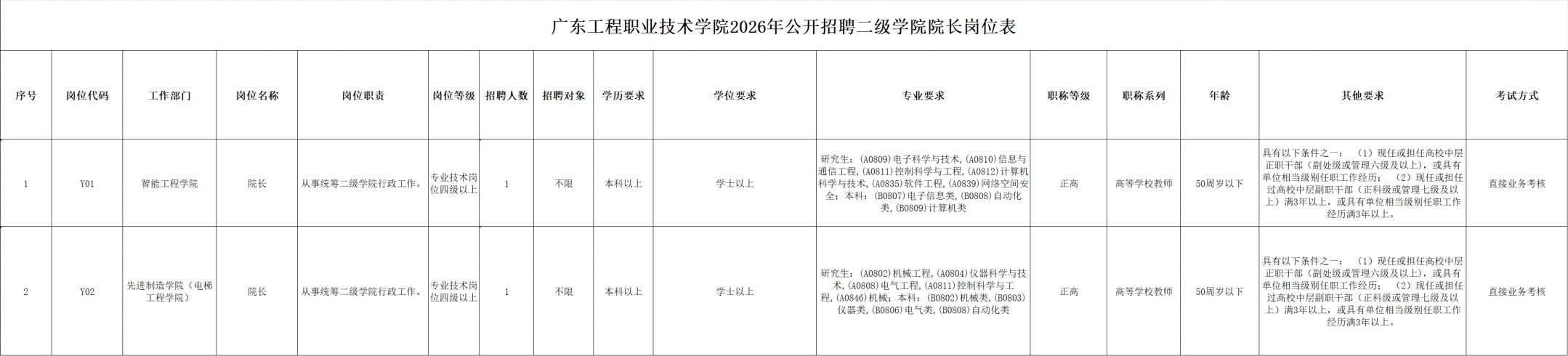 2026年广东工程职业技术学院公开招聘二级学院院长公告