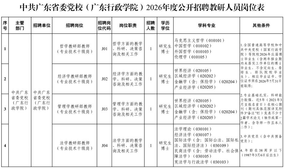 中共广东省委党校（广东行政学院）2026年度公开招聘教研人员公告