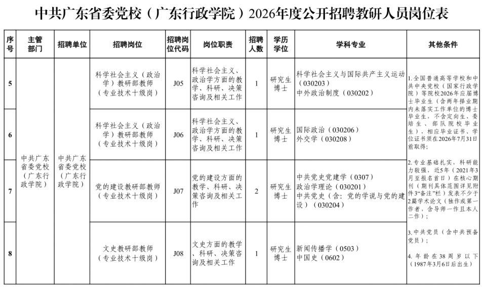 中共广东省委党校（广东行政学院）2026年度公开招聘教研人员公告