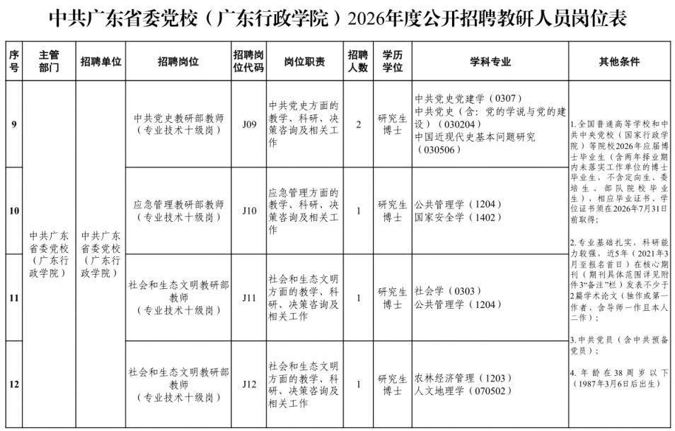 中共广东省委党校（广东行政学院）2026年度公开招聘教研人员公告