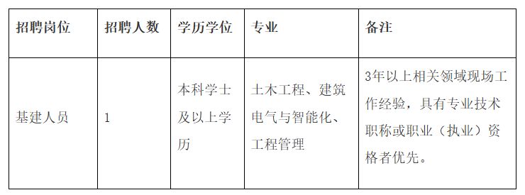 2026广州市皮肤病医院招聘编制外合同制工作人员公告