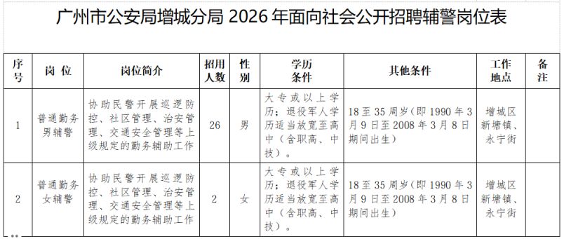 2026广州市公安局增城分局面向社会公开招聘辅警公告