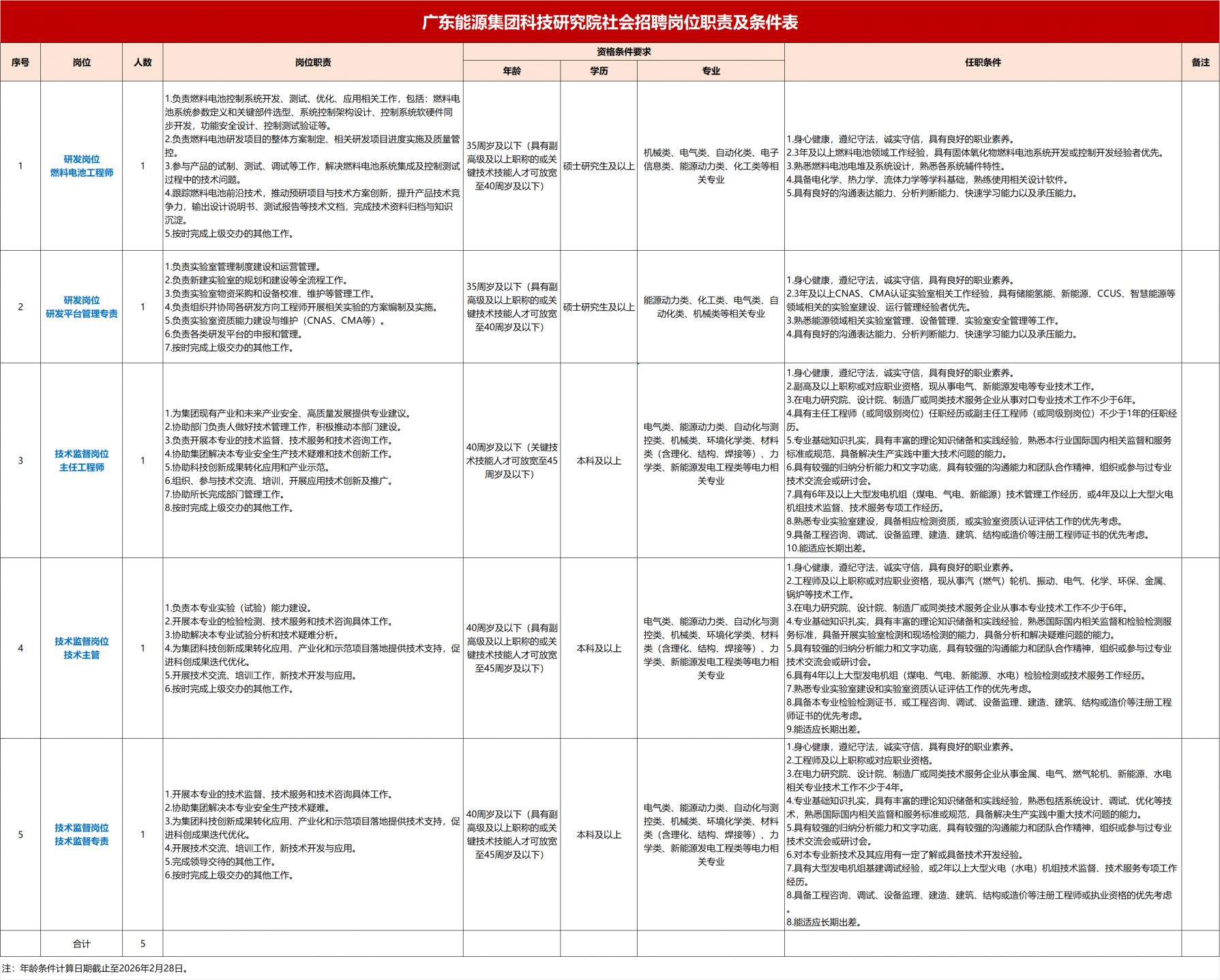 2026广东能源集团科学技术研究院有限公司社会公开招聘公告