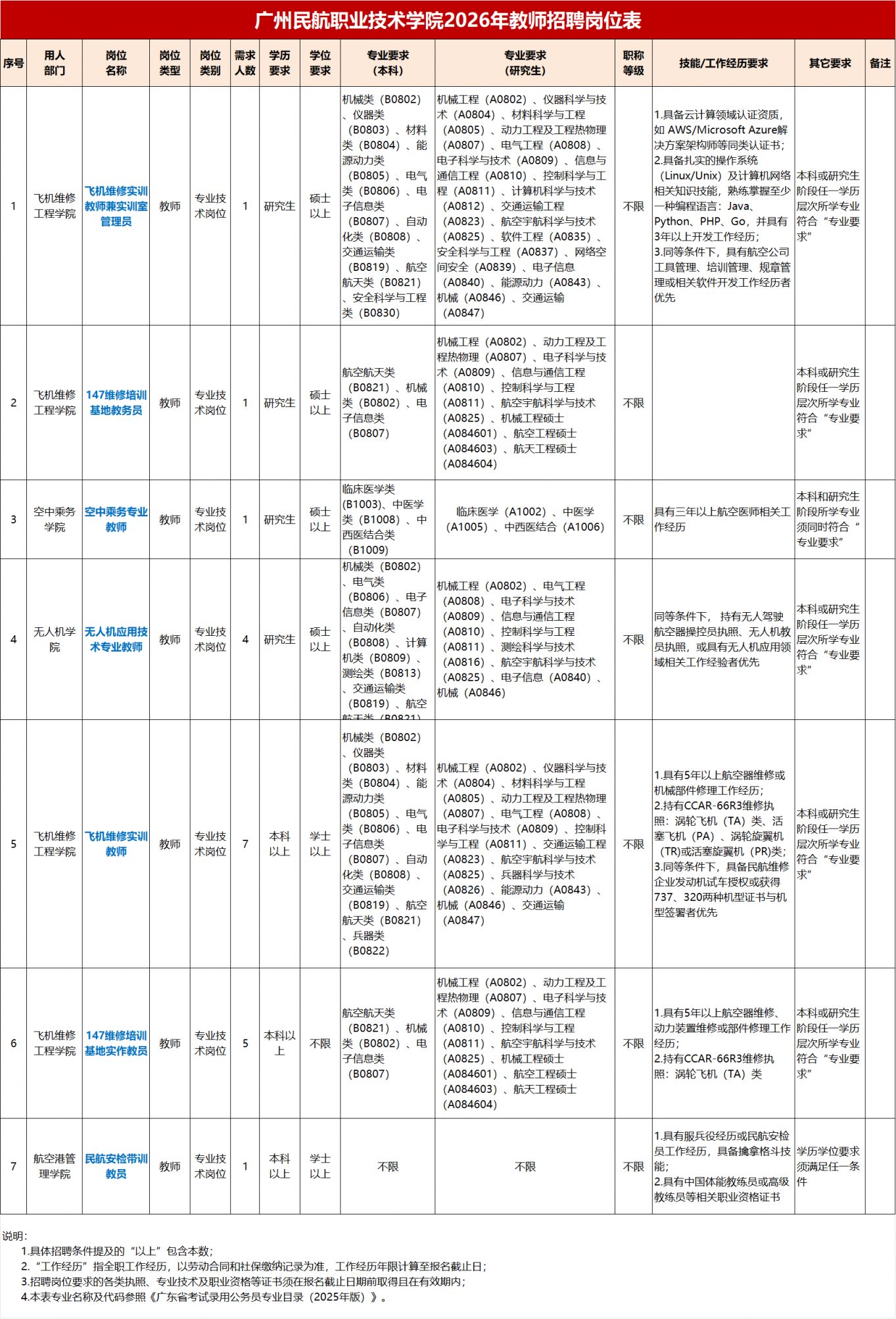 广州民航职业技术学院教师2026年招聘公告
