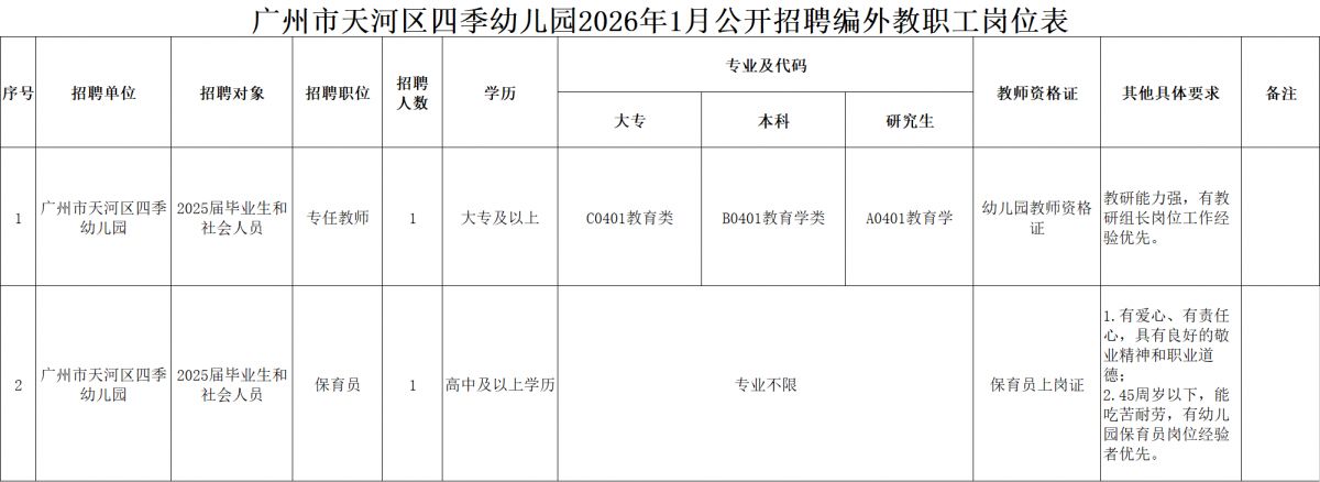 2026年3月广州市天河区四季幼儿园公开招聘编外教职工公告
