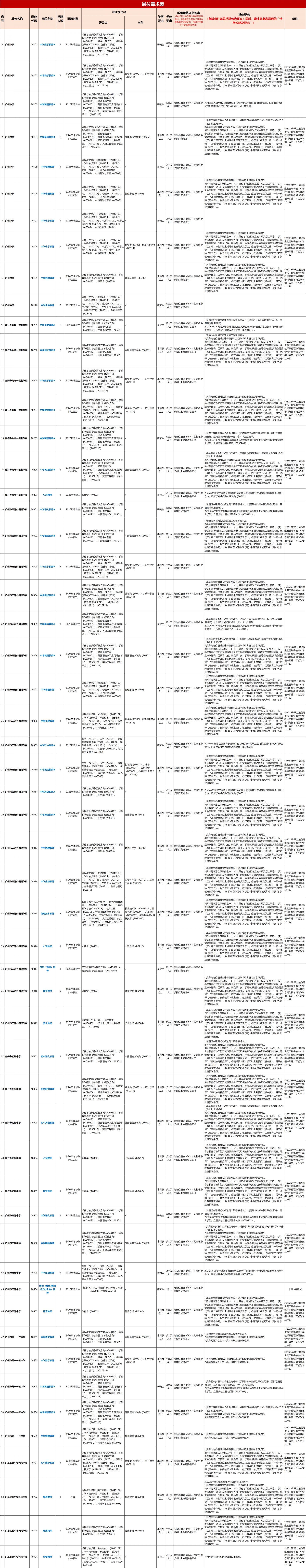广州市天河区教育局直属事业单位2026年春季招聘在编教职员公告
