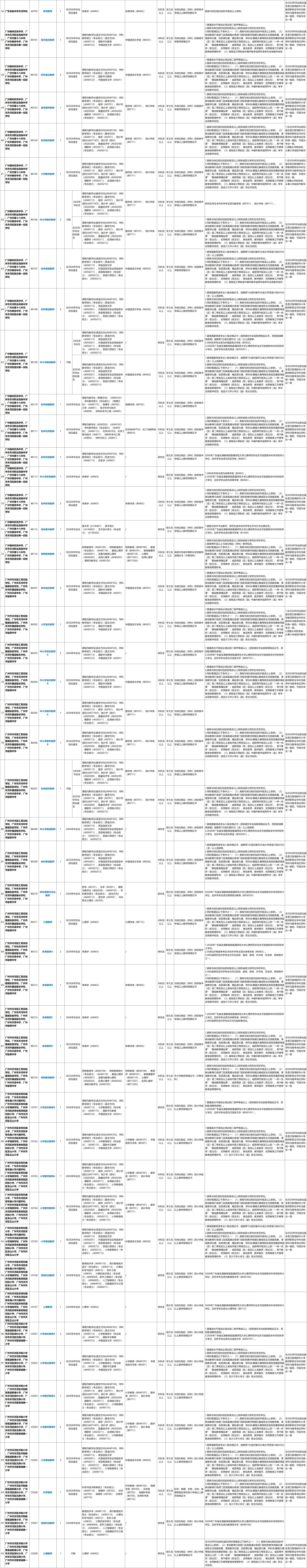 广州市天河区教育局直属事业单位2026年春季招聘在编教职员公告