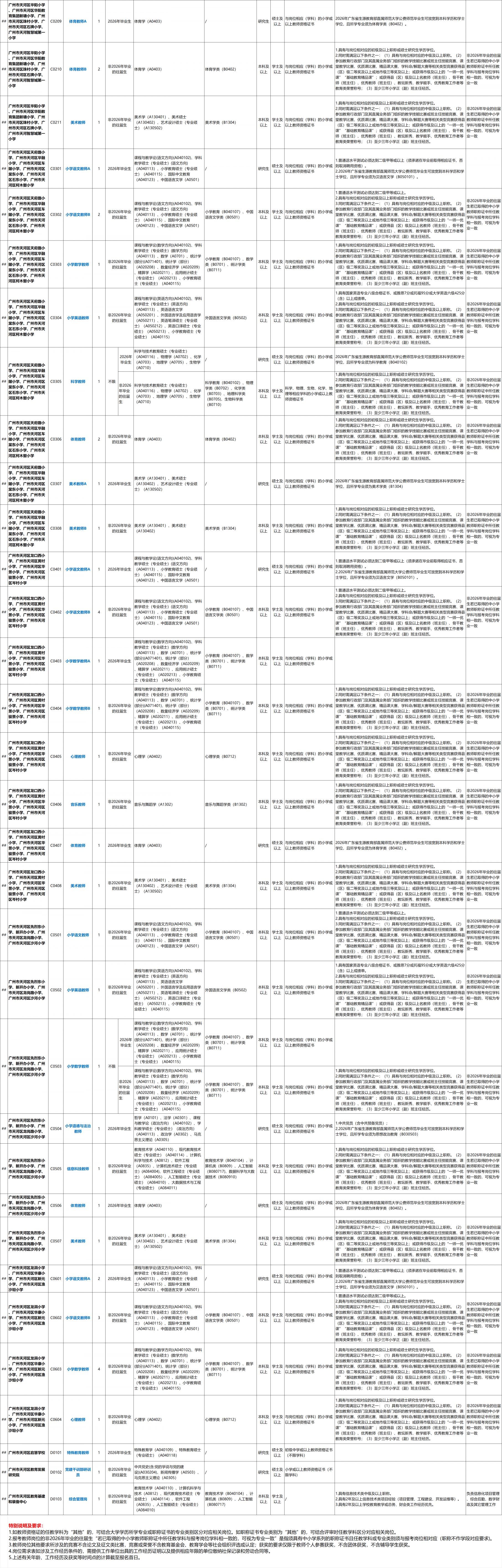 广州市天河区教育局直属事业单位2026年春季招聘在编教职员公告