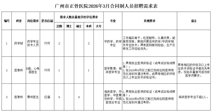 2026年3月广州市正骨医院合同制人员招聘启事