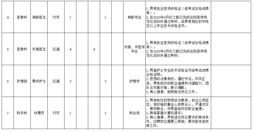 2026年3月广州市正骨医院合同制人员招聘启事