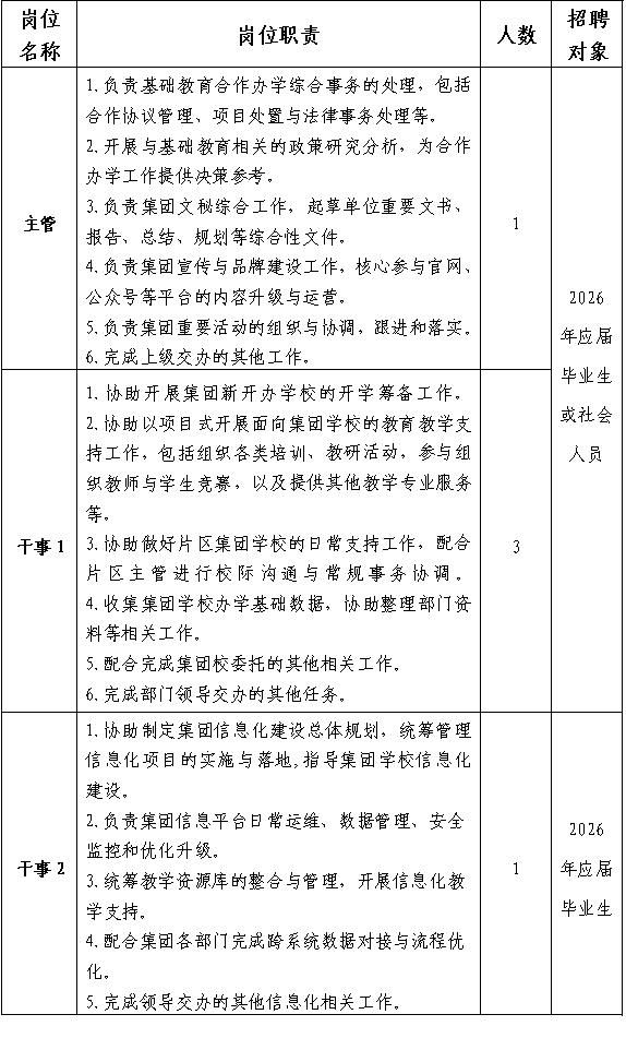 2026华南师范大学教育集团公开招聘非事业编制工作人员公告