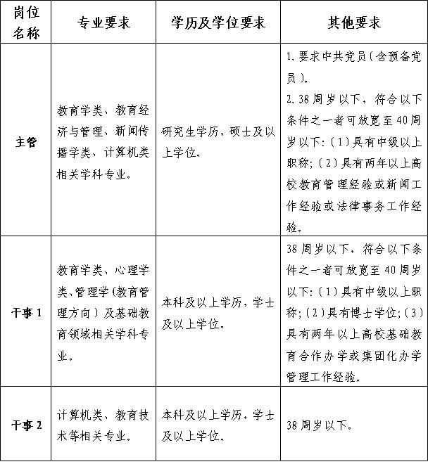 2026华南师范大学教育集团公开招聘非事业编制工作人员公告