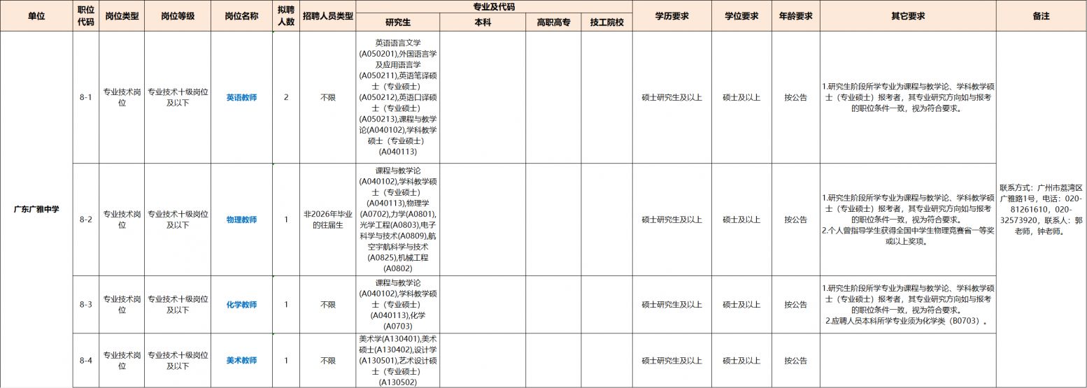 2026年广州市教育局直属事业单位第一次公开招聘教师公告