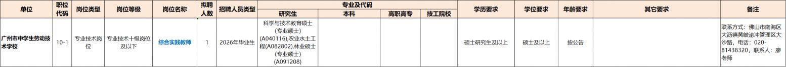 2026年广州市教育局直属事业单位第一次公开招聘教师公告