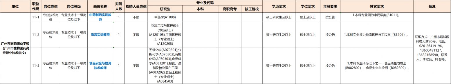 2026年广州市教育局直属事业单位第一次公开招聘教师公告