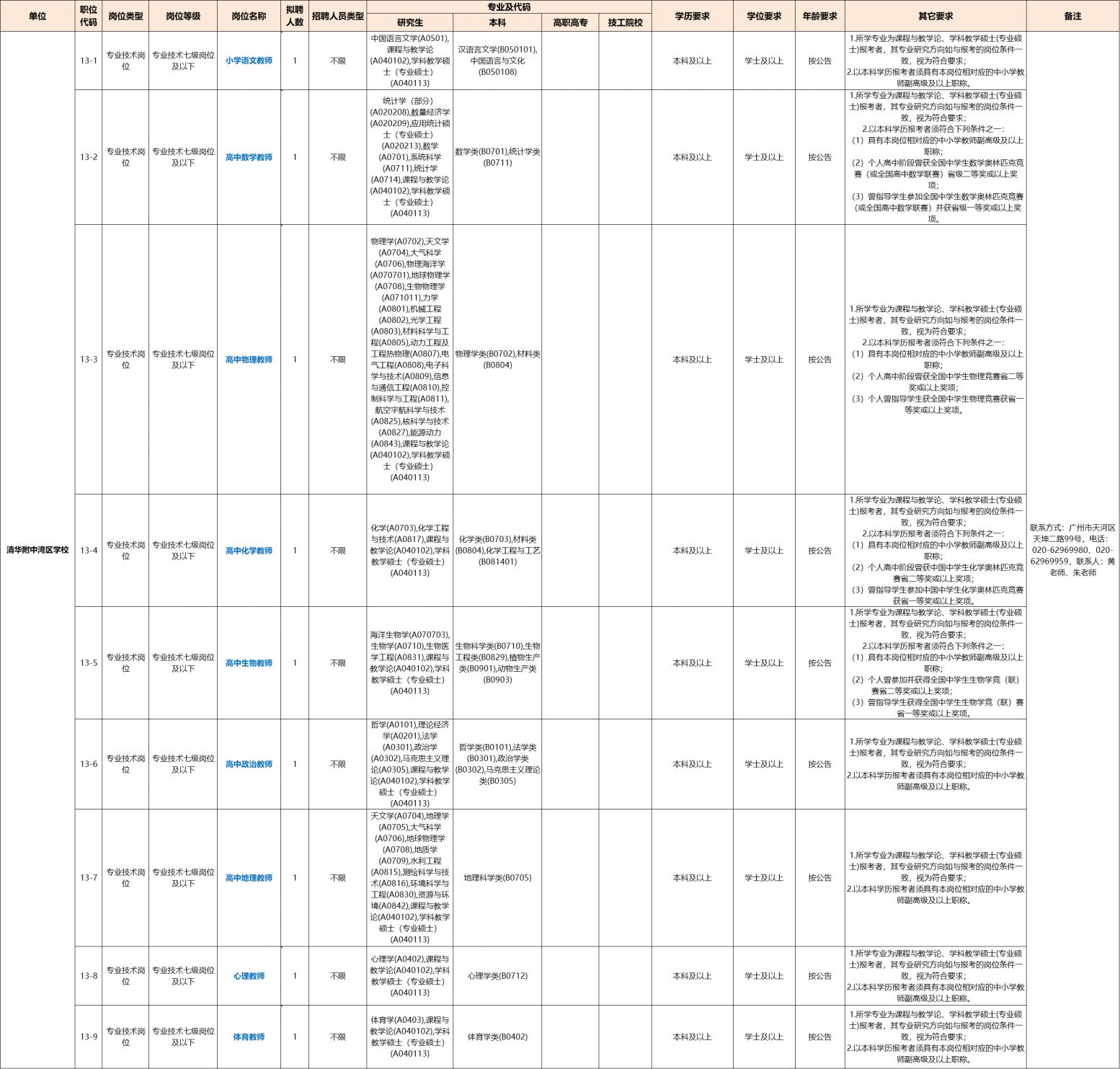 2026年广州市教育局直属事业单位第一次公开招聘教师公告