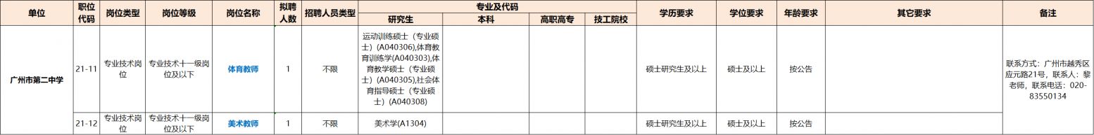 2026年广州市教育局直属事业单位第一次公开招聘教师公告