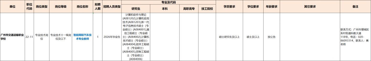2026年广州市教育局直属事业单位第一次公开招聘教师公告