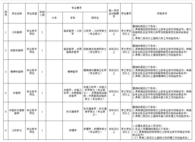2026广州市越秀区儿童医院招聘公告