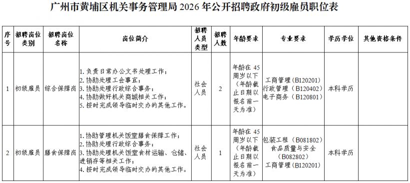 2026广州市黄埔区机关事务管理局公开招聘政府雇员的公告