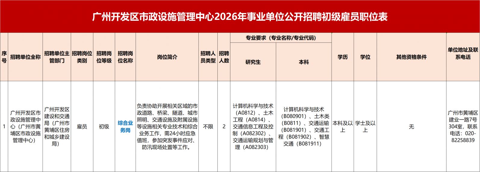 2026广州开发区市政设施管理中心公开招聘初级政府雇员公告
