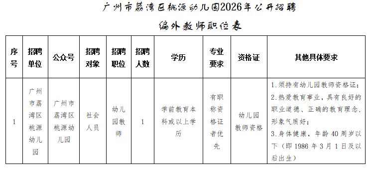 2026年广州市荔湾区桃源幼儿园公开招聘编外教师招聘公告
