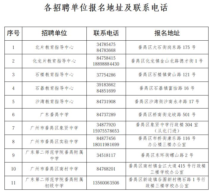 广州市番禺区教育局2025学年下学期公开招聘公办中小学编外教师公告