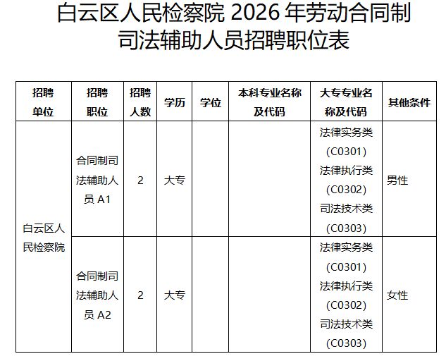 2026广州市白云区人民检察院招聘劳动合同制司法辅助人员公告