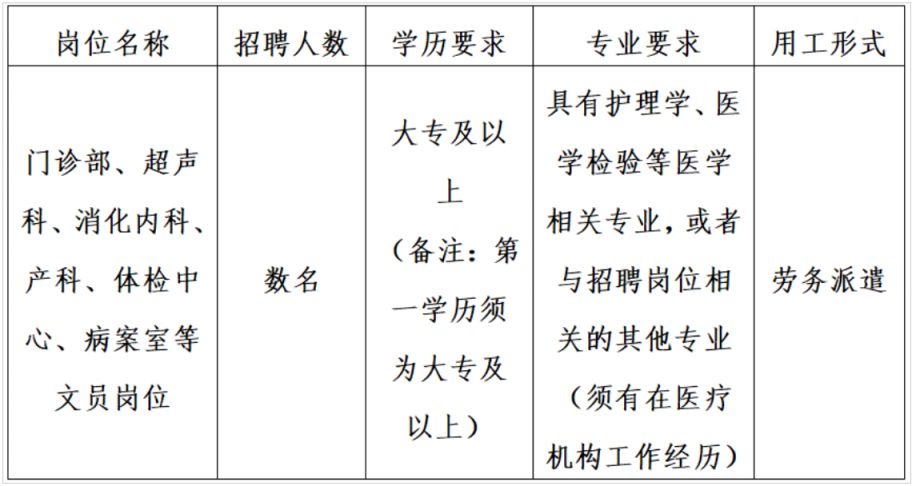 2026年广州医科大学附属市八医院文员岗位招聘公告