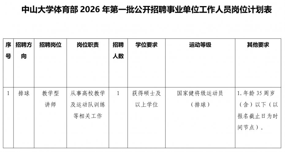 2026中大体育部招聘事业编人员