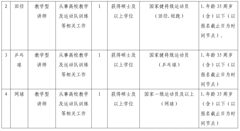 2026中大体育部招聘事业编人员