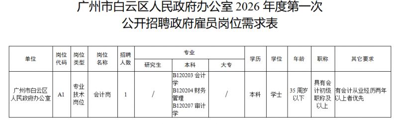2026白云区政府办公室首次雇员招聘