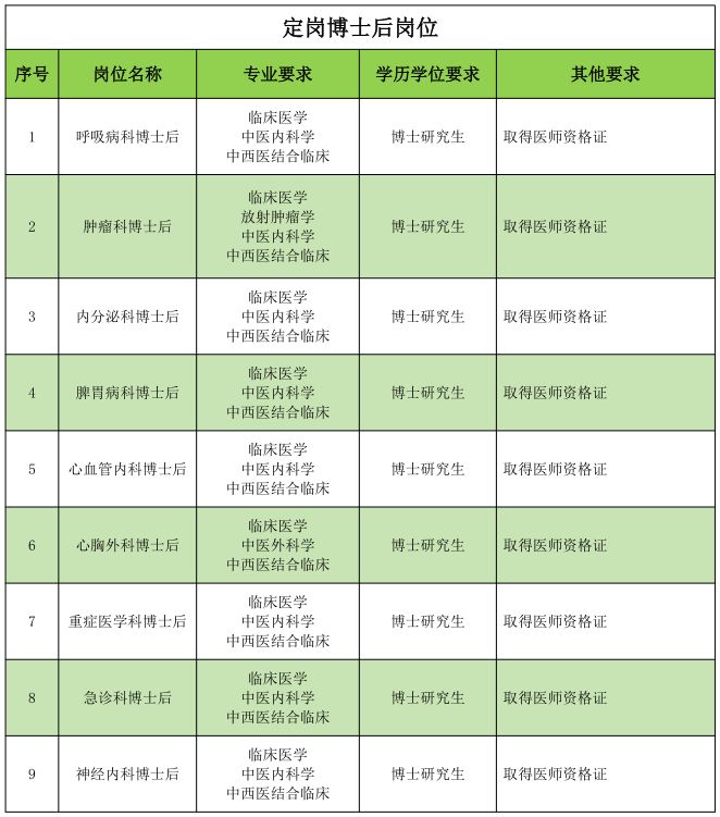2026年广东省中医院第二批招聘