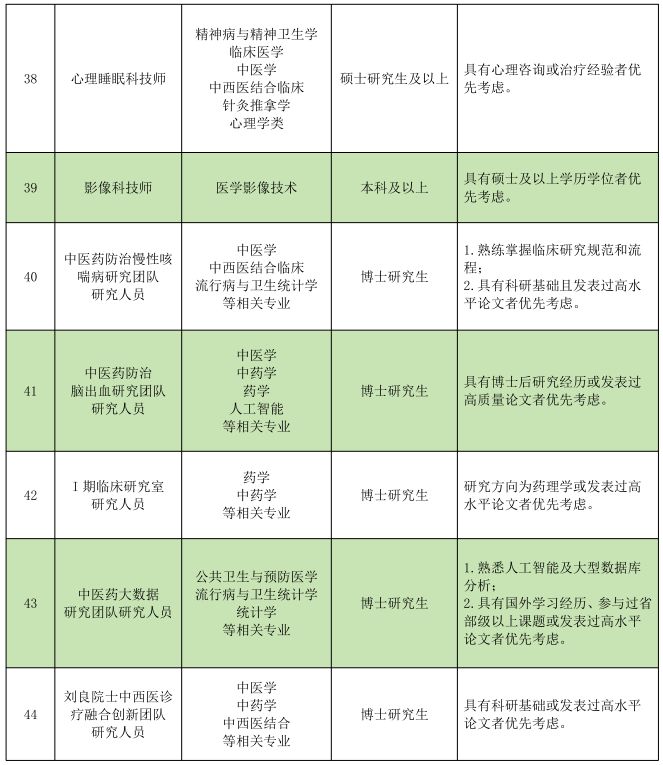2026年广东省中医院第二批招聘